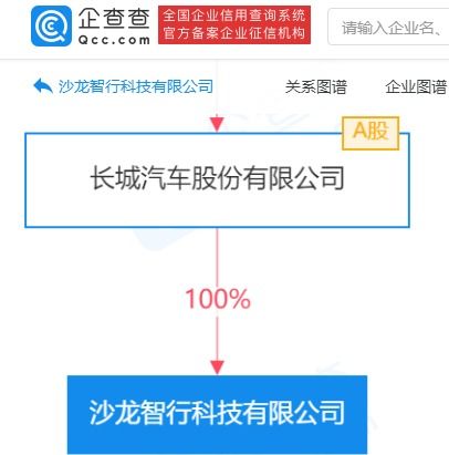 長城汽車加碼智能化布局，5億元注冊資本成立智行科技公司